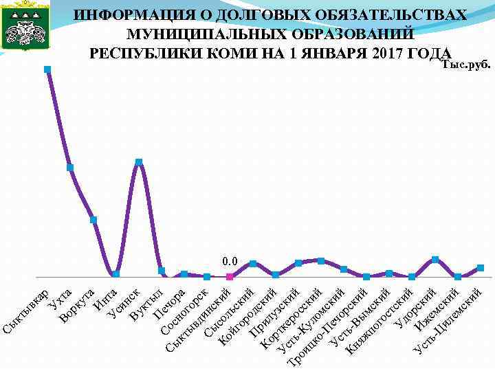 Во хта рк ут а И н У та си н Ву ск кт