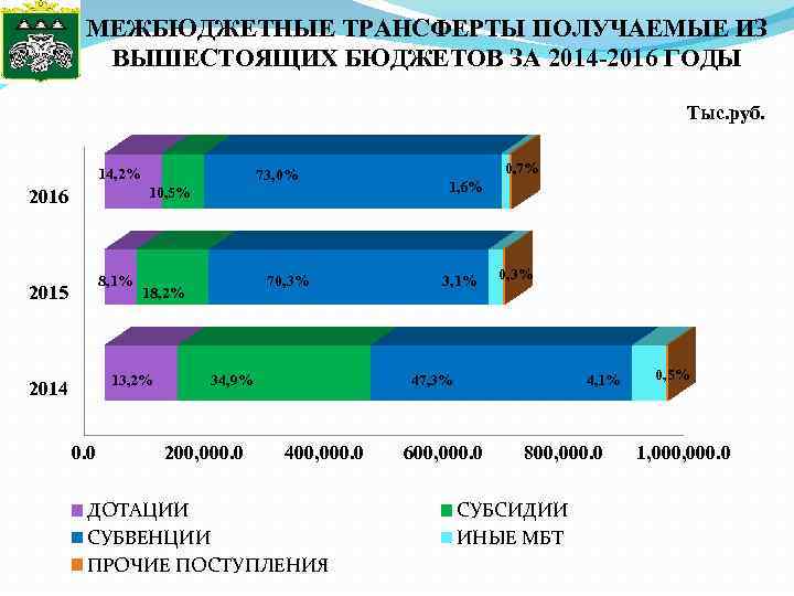 Трансферты в бюджете. Анализ межбюджетных трансфертов. Внебюджетные трансферты это. Межбюджетные трансферты бюджетам внебюджетных фондов. Межбюджетные трансферты из муниципального района.