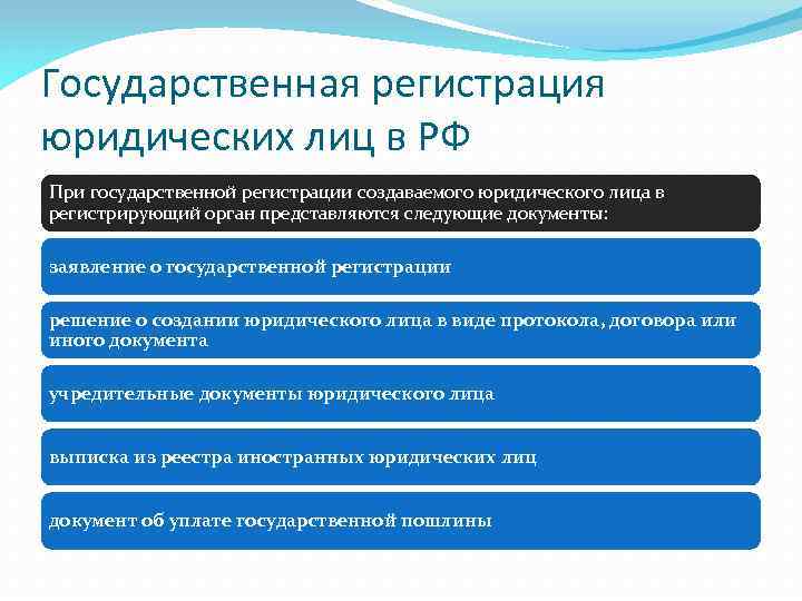 Государственная регистрация юридических лиц в РФ При государственной регистрации создаваемого юридического лица в регистрирующий