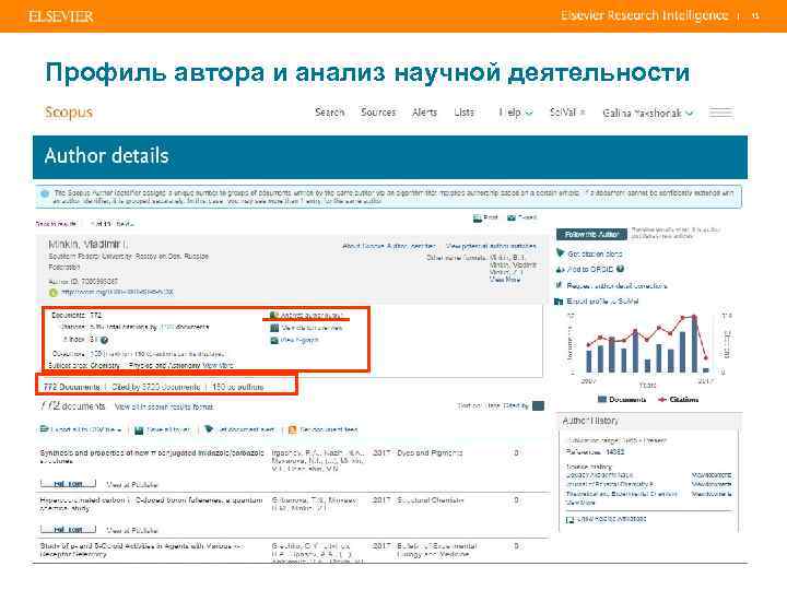 | Профиль автора и анализ научной деятельности 13 