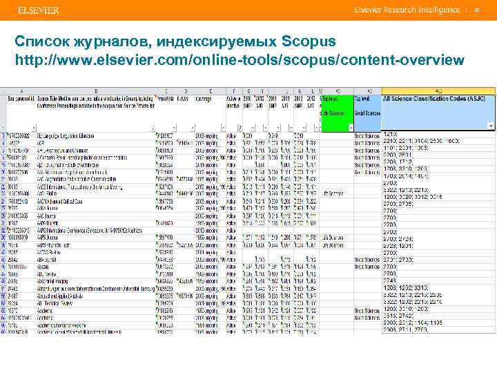 | Список журналов, индексируемых Scopus http: //www. elsevier. com/online-tools/scopus/content-overview 22 