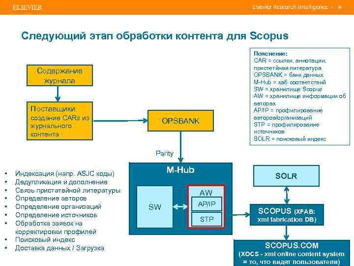 | 25 Следующий этап обработки контента для Scopus Пояснение: CAR = ссылки, аннотации, пристетйная