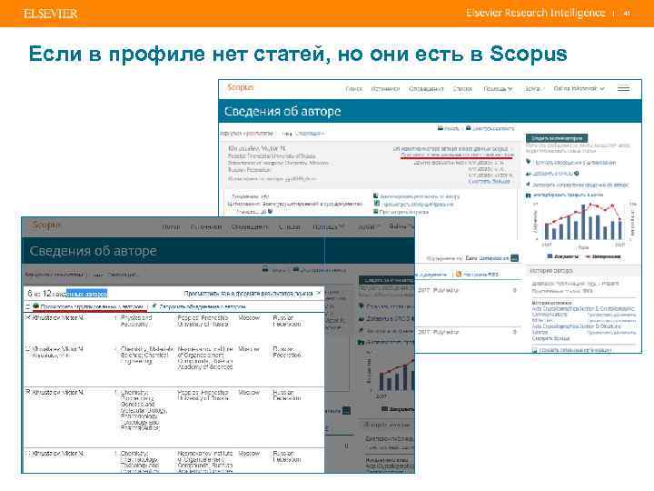 | Если в профиле нет статей, но они есть в Scopus 41 