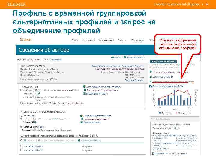 | Профиль с временной группировкой альтернативных профилей и запрос на объединение профилей Ссылка на