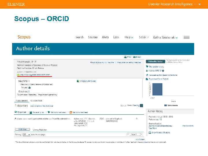 | Scopus – ORCID 52 