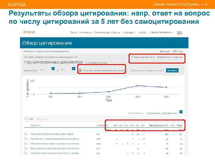 | 64 Результаты обзора цитирования: напр. ответ на вопрос по числу цитирований за 5