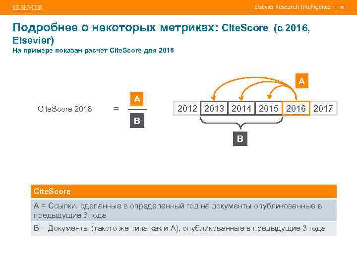 | Подробнее о некоторых метриках: Cite. Score (с 2016, Elsevier) На примере показан расчет