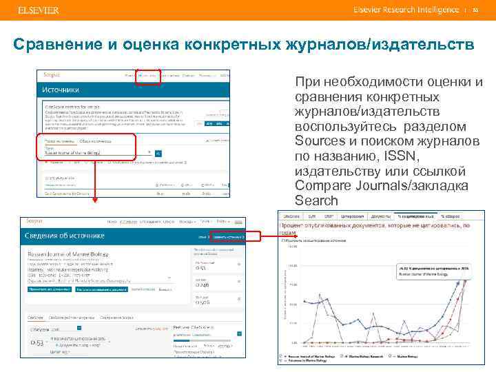 | 83 Сравнение и оценка конкретных журналов/издательств При необходимости оценки и сравнения конкретных журналов/издательств