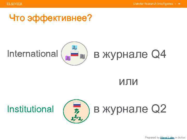 | 84 Что эффективнее? International в журнале Q 4 или Institutional в журнале Q