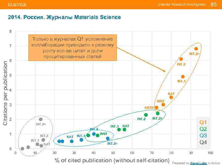 | 85 85 2014. Россия. Журналы Materials Science 8 Только в журналах Q 1