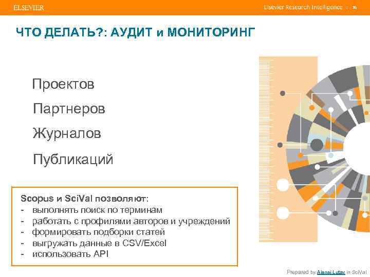 | 86 ЧТО ДЕЛАТЬ? : АУДИТ и МОНИТОРИНГ Проектов Партнеров Журналов Публикаций Scopus и