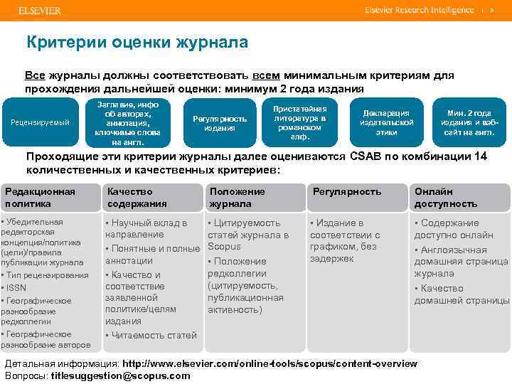 | 9 Критерии оценки журнала Все журналы должны соответствовать всем минимальным критериям для прохождения