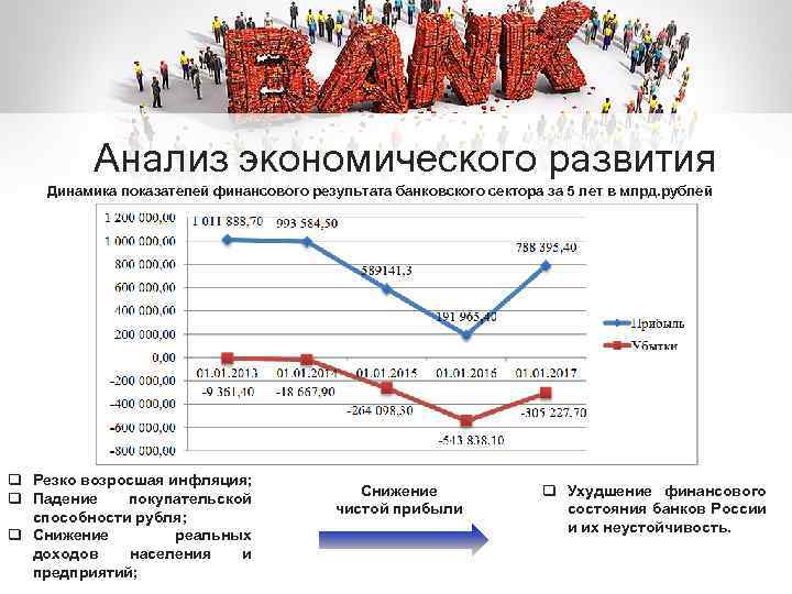 Анализ экономического развития Динамика показателей финансового результата банковского сектора за 5 лет в млрд.