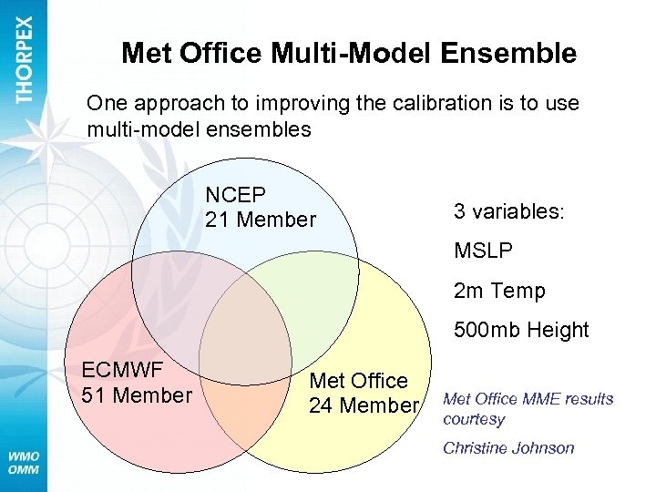 Met Office Multi-Model Ensemble One approach to improving the calibration is to use multi-model