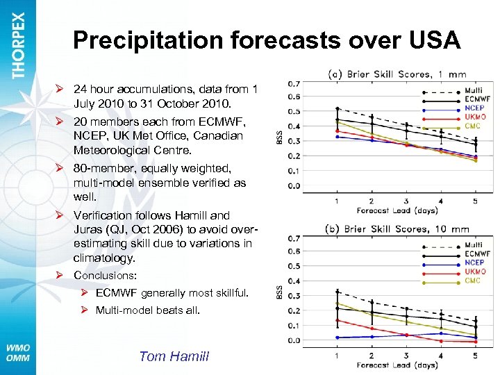 Precipitation forecasts over USA Ø 24 hour accumulations, data from 1 July 2010 to