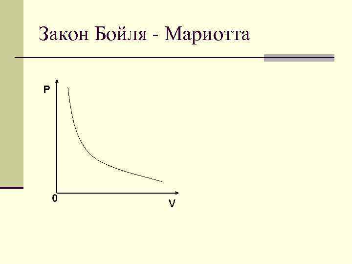 Закон мариотта