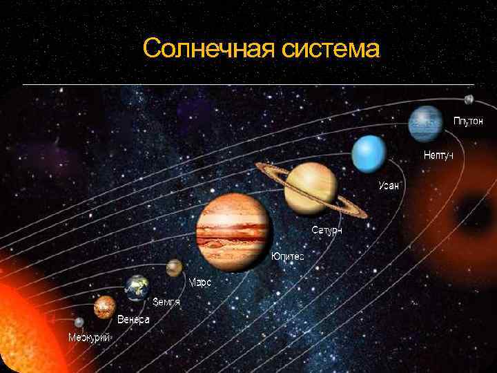 Солнечная система 