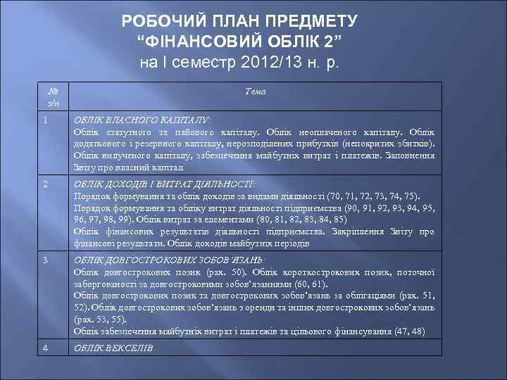 РОБОЧИЙ ПЛАН ПРЕДМЕТУ “ФІНАНСОВИЙ ОБЛІК 2” на І семестр 2012/13 н. р. № з/п