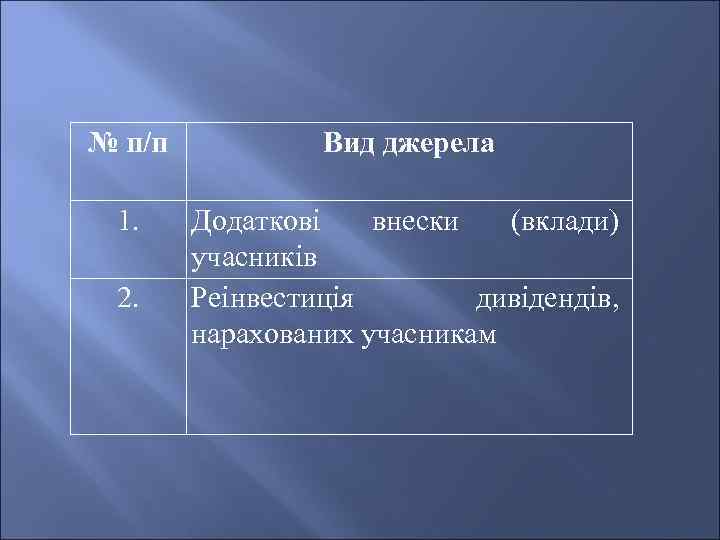 № п/п Вид джерела 1. Додаткові внески (вклади) учасників Реінвестиція дивідендів, нарахованих учасникам 2.