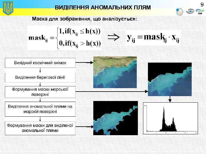 ВИДІЛЕННЯ АНОМАЛЬНИХ ПЛЯМ Маска для зображення, що аналізується: 9 