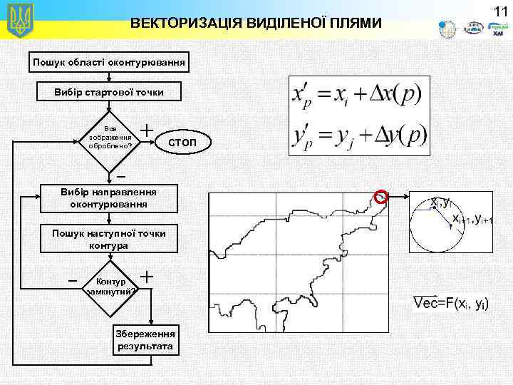 ВЕКТОРИЗАЦІЯ ВИДІЛЕНОЇ ПЛЯМИ Пошук області оконтурювання Вибір стартової точки Все зображення оброблено? СТОП Вибір