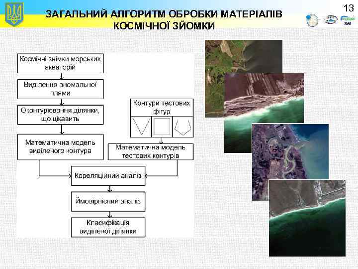 ЗАГАЛЬНИЙ АЛГОРИТМ ОБРОБКИ МАТЕРІАЛІВ КОСМІЧНОЇ ЗЙОМКИ 13 