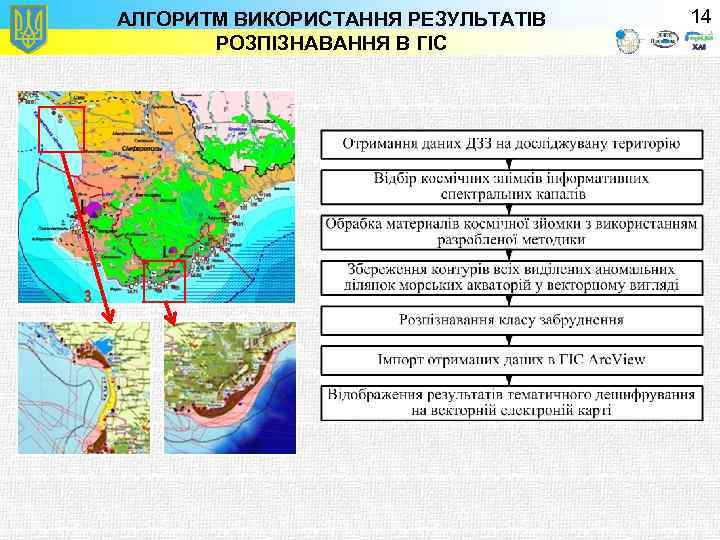 АЛГОРИТМ ВИКОРИСТАННЯ РЕЗУЛЬТАТІВ РОЗПІЗНАВАННЯ В ГІС 14 