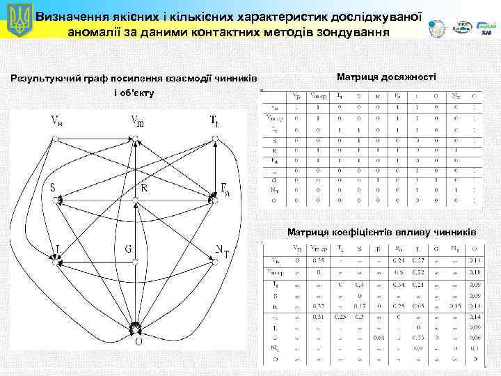 Визначення якісних і кількісних характеристик досліджуваної аномалії за даними контактних методів зондування Результуючий граф