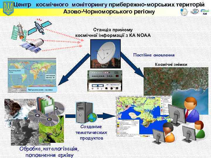 Центр космічного моніторингу прибережно-морських територій Азово-Чорноморського регіону Станція прийому космічної інформації з КА NOAA