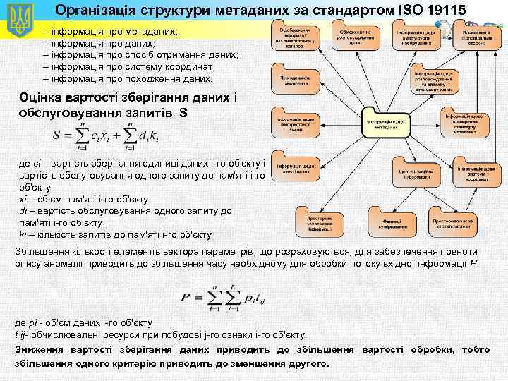 Організація структури метаданих за стандартом ISO 19115 – інформація про метаданих; – інформація про