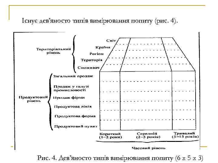Існує дев’яносто типів вимірювання попиту (рис. 4). Рис. 4. Дев’яносто типів вимірювання попиту (6