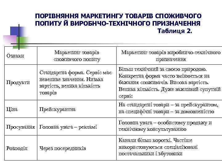 ПОРІВНЯННЯ МАРКЕТИНГУ ТОВАРІВ СПОЖИВЧОГО ПОПИТУ Й ВИРОБНЧО-ТЕХНІЧНОГО ПРИЗНАЧЕННЯ Таблиця 2. Маркетинг товарів споживчого попиту