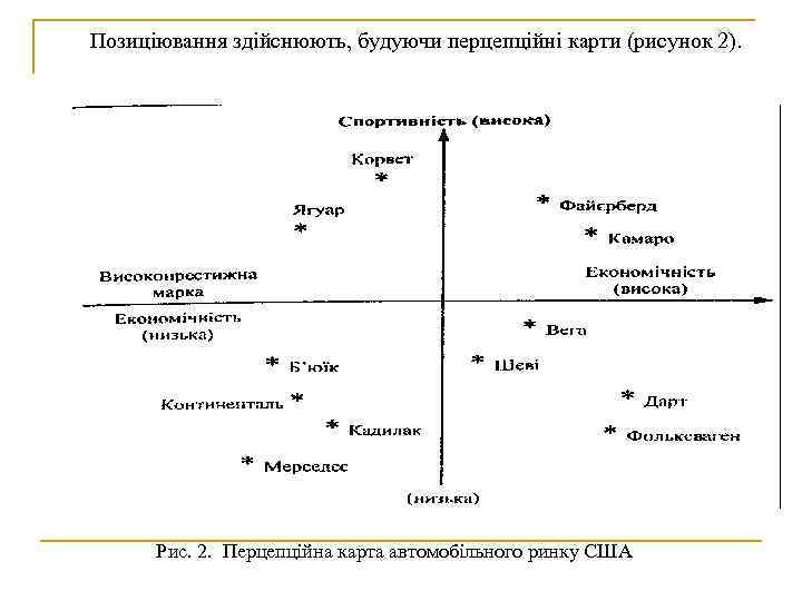 Позиціювання здійснюють, будуючи перцепційні карти (рисунок 2). Рис. 2. Перцепційна карта автомобільного ринку США