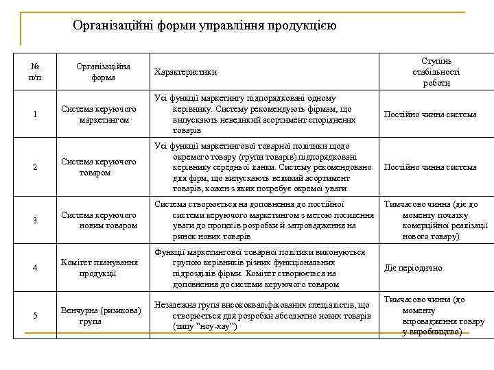 Реферат: Товарна політика підприємства 2