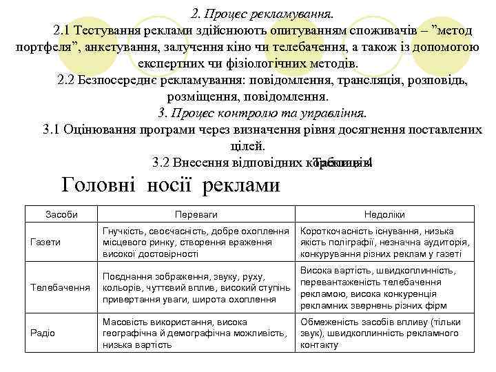 2. Процес рекламування. 2. 1 Тестування реклами здійснюють опитуванням споживачів – ”метод портфеля”, анкетування,
