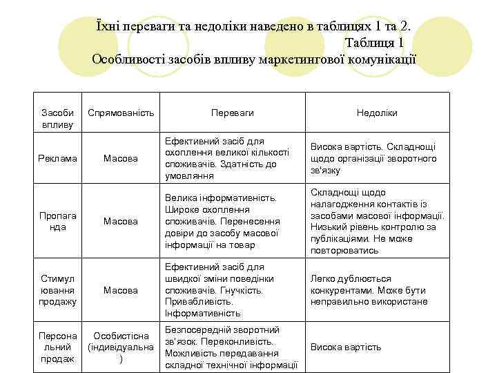 Їхні переваги та недоліки наведено в таблицях 1 та 2. Таблиця 1 Особливості засобів
