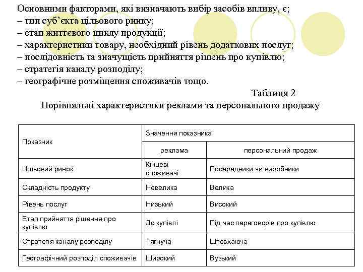 Основними факторами, які визначають вибір засобів впливу, є; – тип суб’єкта цільового ринку; –