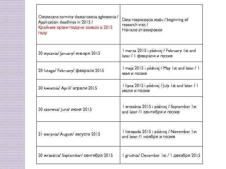 Ostateczne terminy dostarczenia zgłoszenia / Data rozpoczęcia stażu / beginning of Application deadlines in
