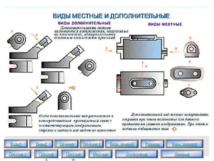 Виды1 Простые + Виды2 Простые 1 Сечения Простые 2 Сечения + Местные Виды сечений