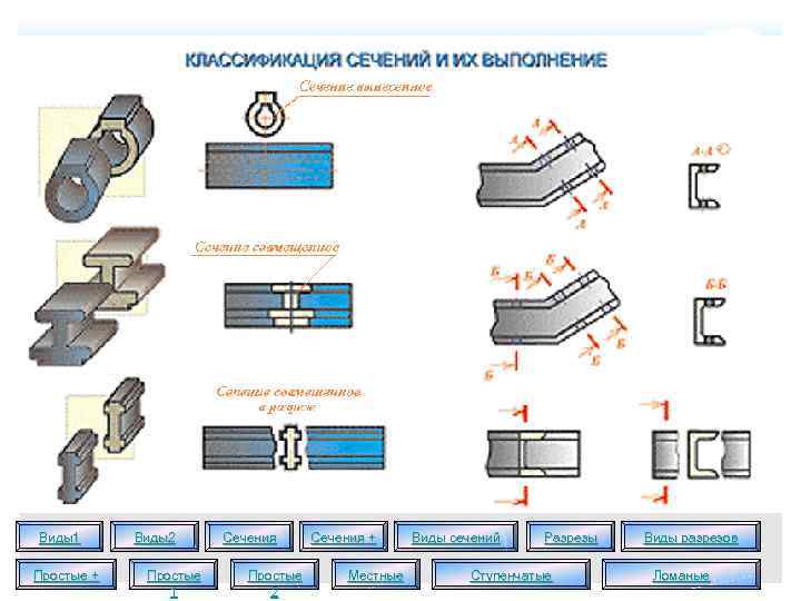 Виды1 Простые + Виды2 Простые 1 Сечения Простые 2 Сечения + Местные Виды сечений