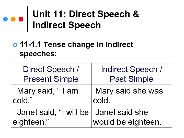 Unit 11: Direct Speech & Indirect Speech ¢ 11 -1. 1 Tense change in