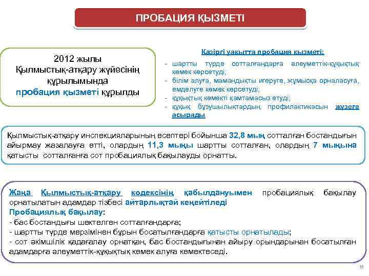 ПРОБАЦИЯ ҚЫЗМЕТІ 2012 жылы Қылмыстық-атқару жүйесінің құрылымында пробация қызметі құрылды Қазіргі уақытта пробация қызметі: