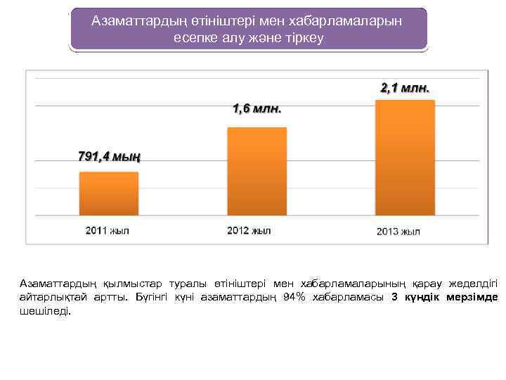 Азаматтардың өтініштері мен хабарламаларын есепке алу және тіркеу Азаматтардың қылмыстар туралы өтініштері мен хабарламаларының