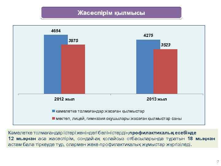 Жасөспірім қылмысы 4654 4275 3875 2012 жыл 3523 2013 жыл кәмелетке толмағандар жасаған қылмыстар