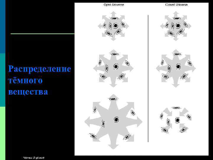 Распределение тёмного вещества Чатян Лусине 