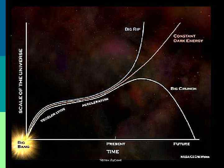 Чатян Лусине 