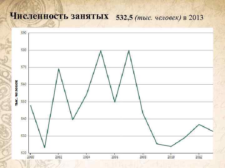 Численность занятых 532, 5 (тыс. человек) в 2013 