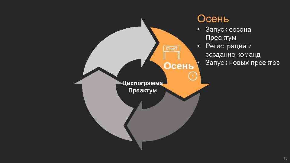 Осень • Запуск сезона Преактум • Регистрация и создание команд • Запуск новых проектов