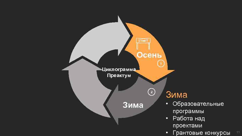 Осень 1 Циклограмма Преактум 2 Зима • Образовательные программы • Работа над проектами •