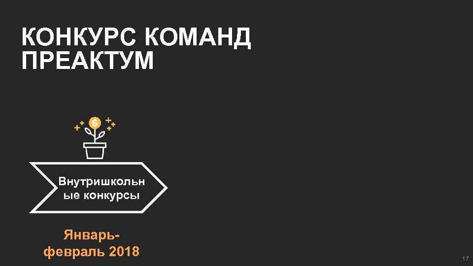 КОНКУРС КОМАНД ПРЕАКТУМ Внутришкольн ые конкурсы Январьфевраль 2018 17 